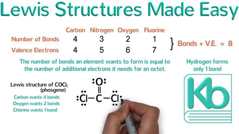 What Is A Lewis Structure?